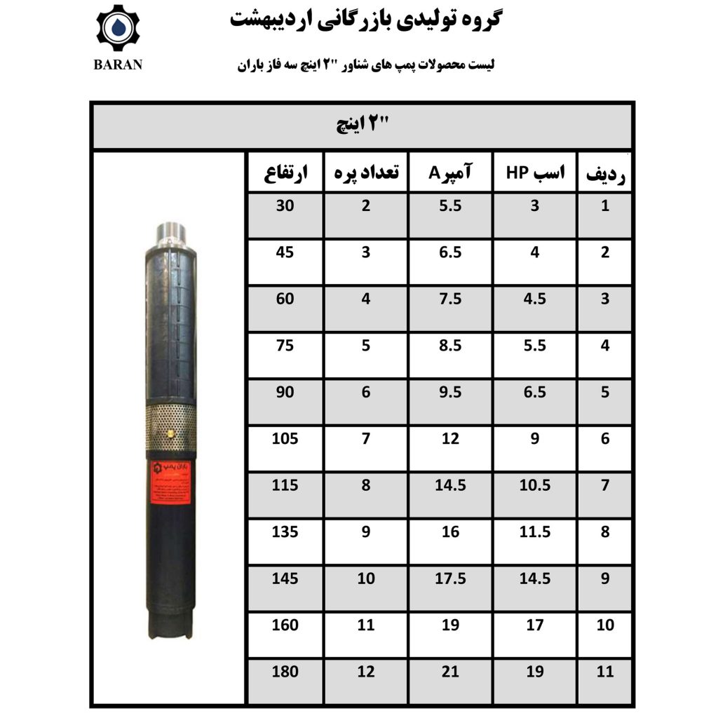 لیست الکتروپمپ شناور ایرانی”۲ اینچ سه فاز باران پمپ